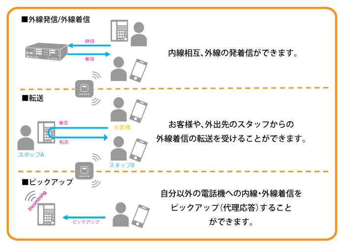 スマホ内線化2