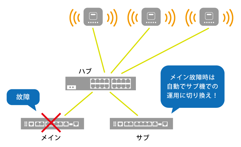 WiFi機器構成図