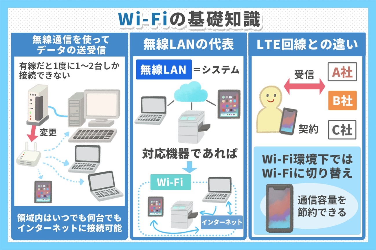 Wi-Fiのメリット・デメリットは？スマホやパソコンで使うWi-Fiの