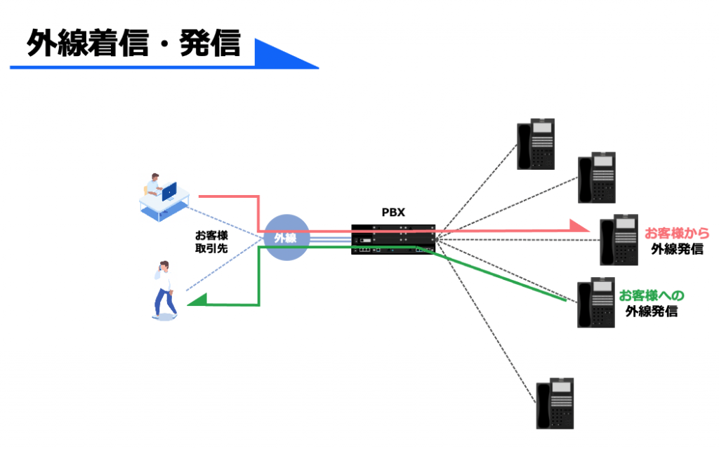 Pbx Pbx Pbx Wi Fi Kos