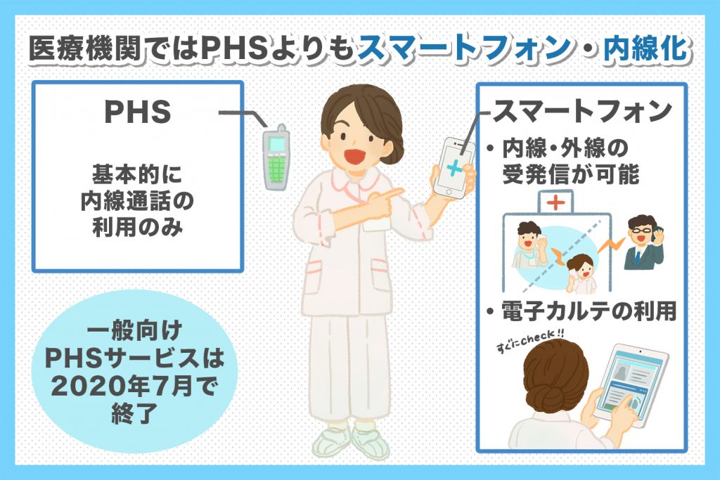 医療機関（病院）でスマートフォンを内線化するメリット