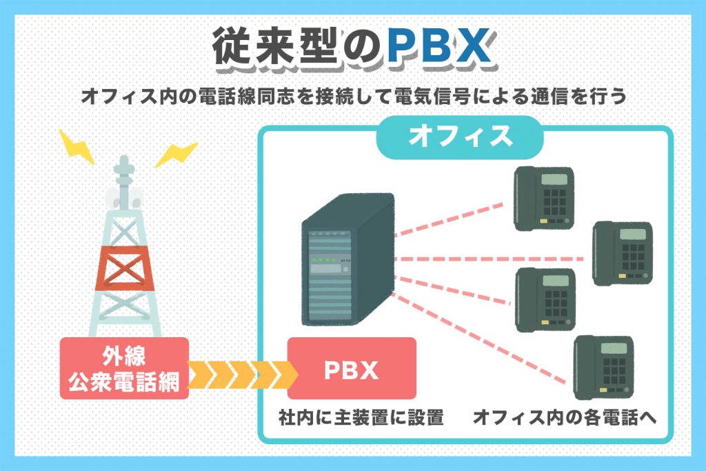 フレッシュデスク