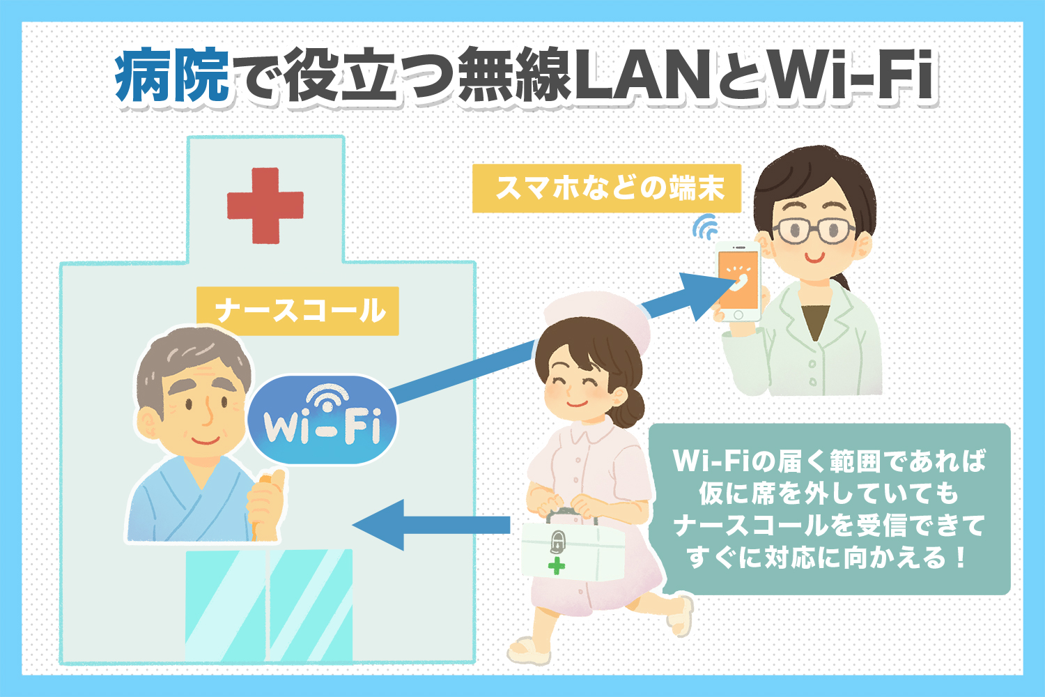病院で役立つ無線lanとwi-fi