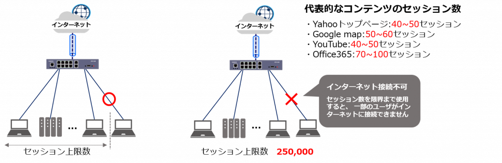 VPN対応高速アクセスルータ UNIVERGE IX2106 BI000087 :20230321142510