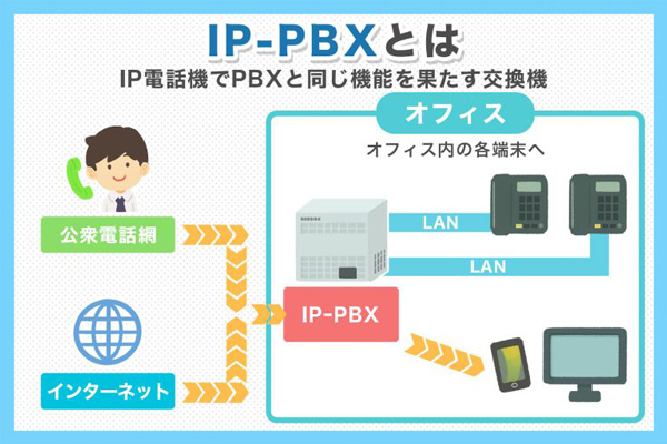 IP-PBXとは？従来のPBXにはない4つのメリットを解説