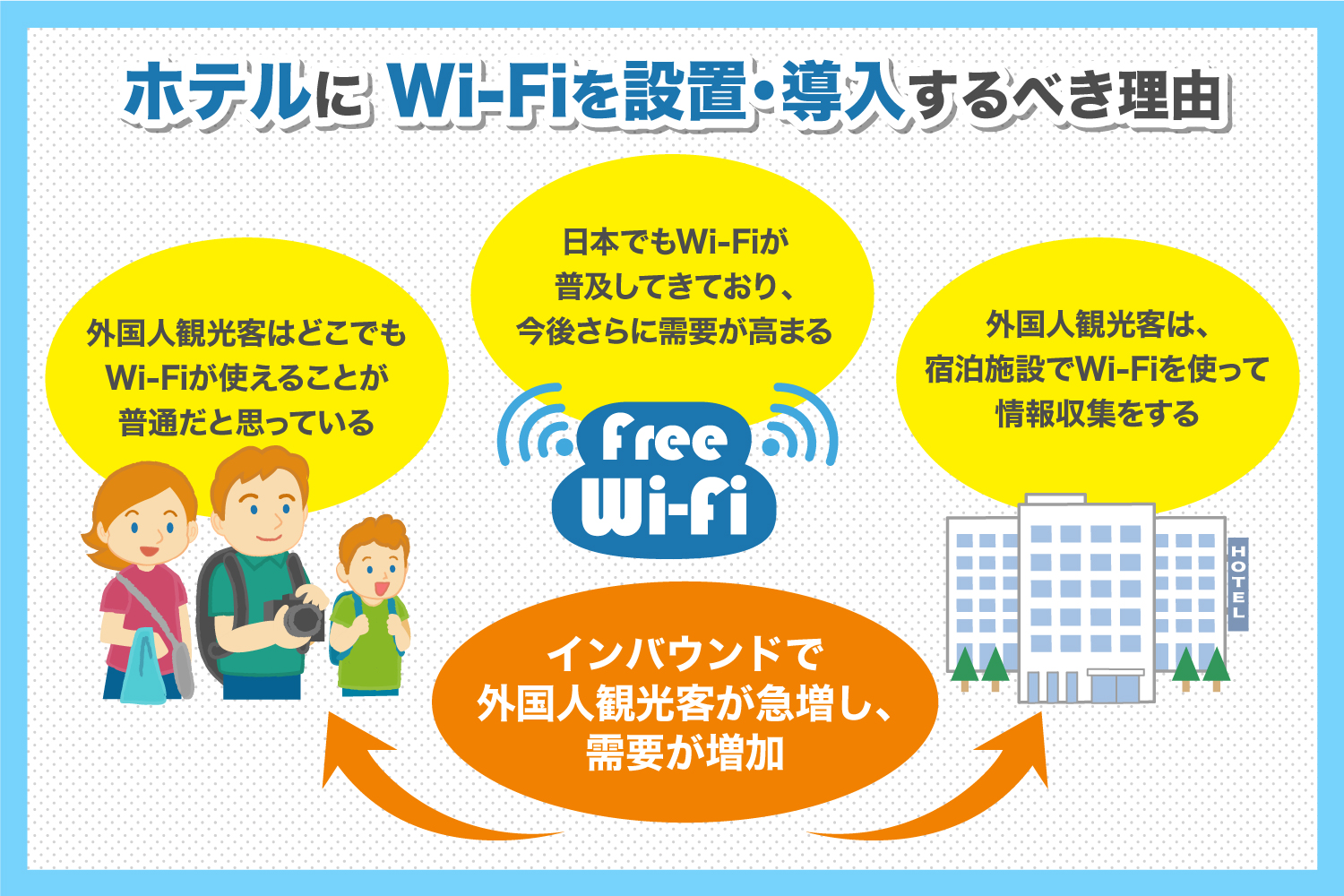 ホテルにWi-Fiを設置・導入するべき理由