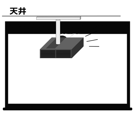 壁掛け型プロジェクター