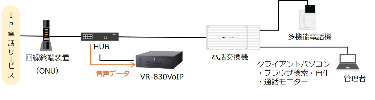 電話交換機の稼働率と故障率を表す「バスタブ曲線」