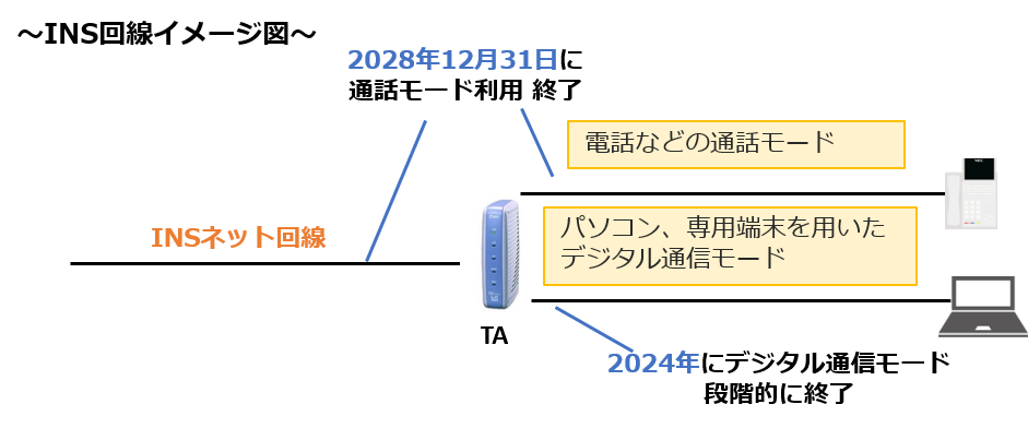 INS回線イメージ図