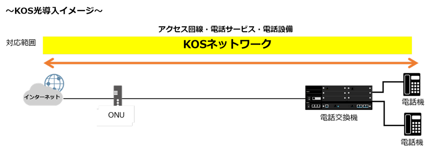 KOS光導入イメージ