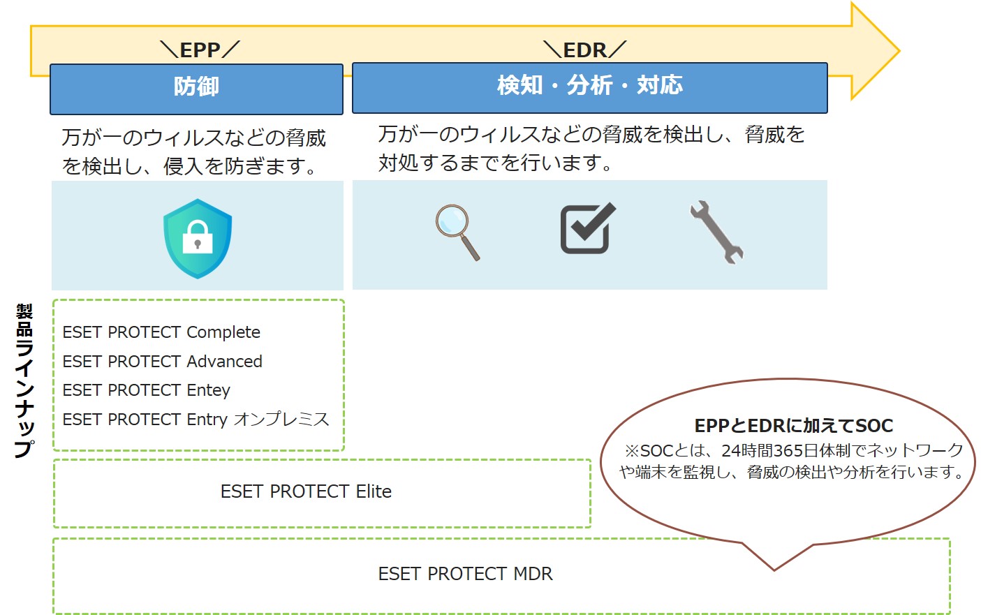 「ESET」のラインナップ一覧