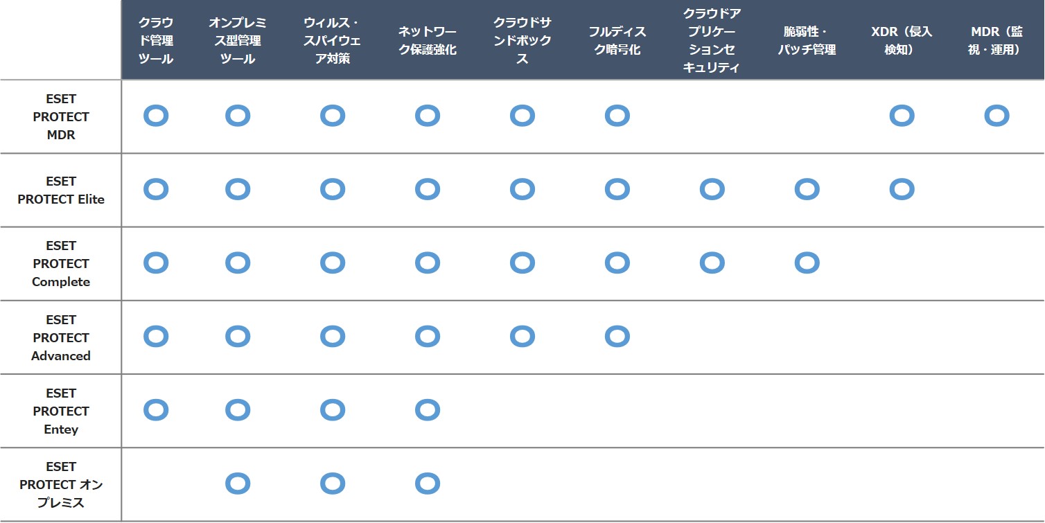 「ESET」のラインナップ一覧表まとめ