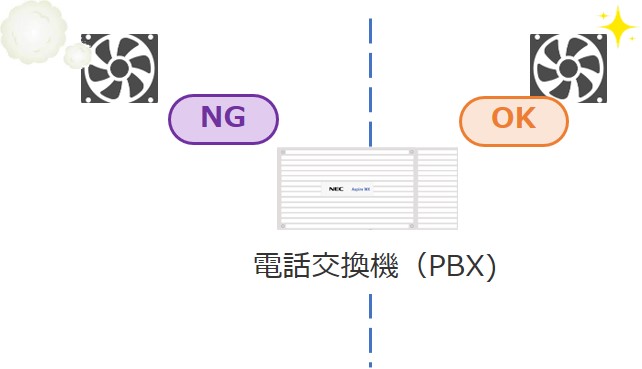 防塵対策イメージ