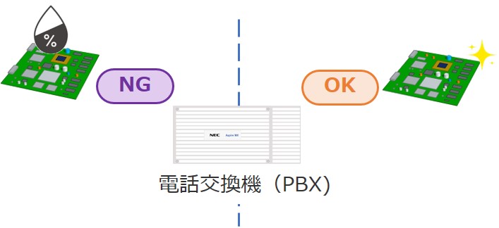 温度対策イメージ