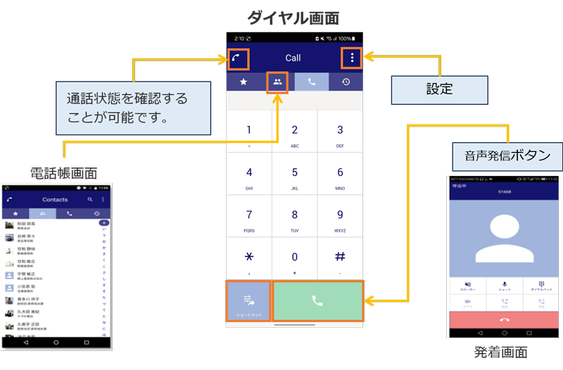 外線・内線電話が可能な「ST500]