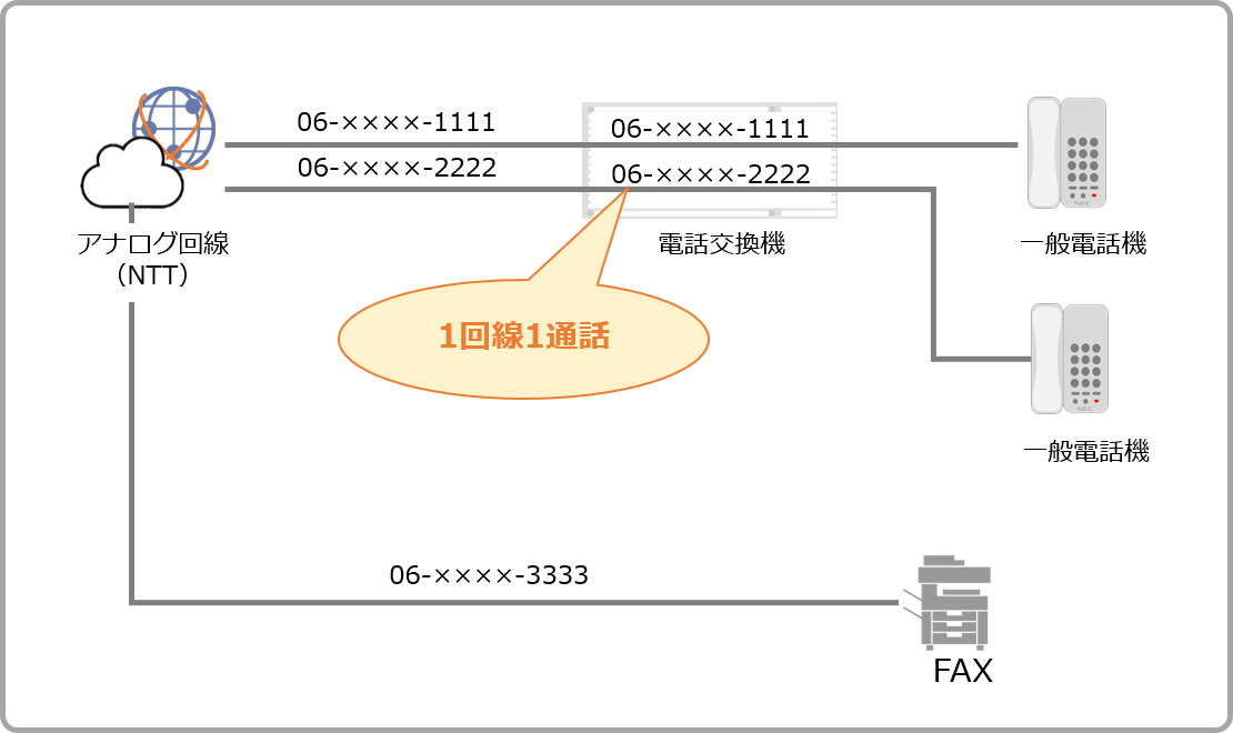 アナログ回線イメージ