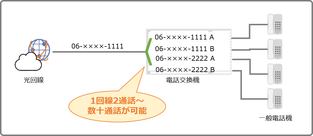 光回線イメージ