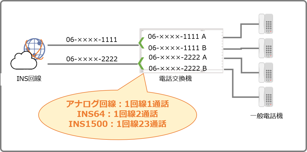 直収回線（ソフトバンク等）イメージ