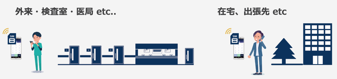 ドクター/コ・メディカル様向けSIMぷるフォン活用シーン