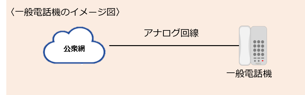 一般電話機のイメージ図