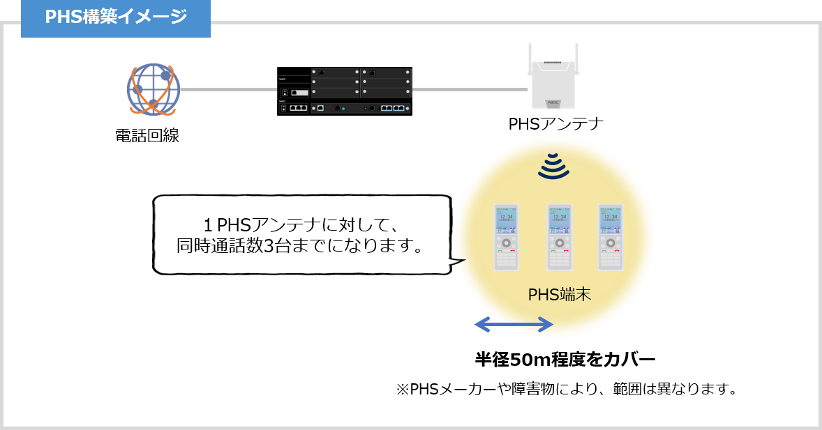 PHS構築イメージ