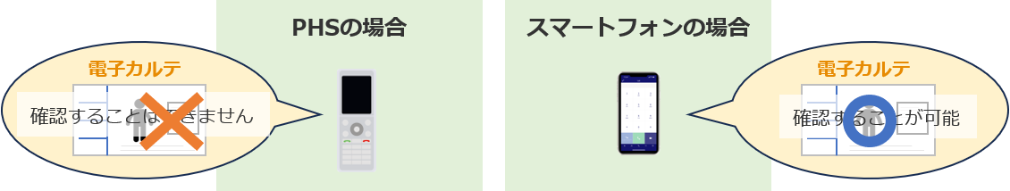 電子カルテ利用イメージ