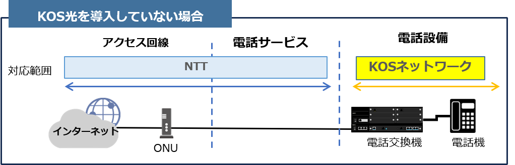 KOS光を導入していない場合のイメージ図