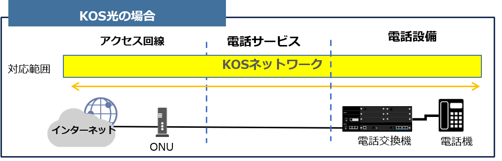 KOS光の場合のイメージ図