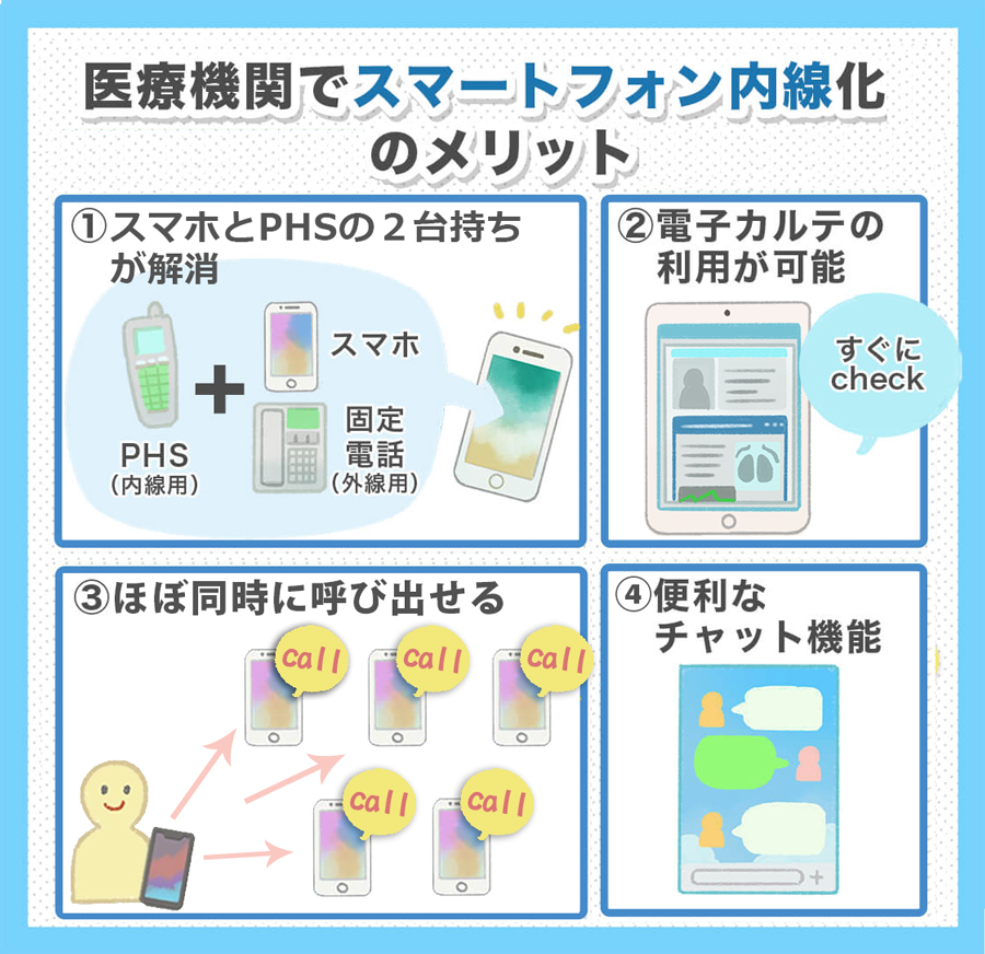 〈医療機関向け〉スマホ内線の4つのメリット