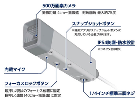 エレコム製「ウェアラブルカメラ」のイメージ画像