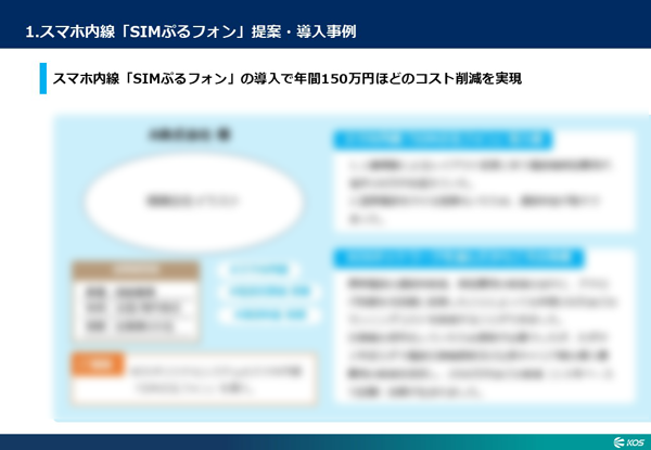 スマホ内線「SIMぷるフォン」提案・導入事例