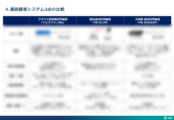 通話録音「トビラフォンBiz」ご紹介資料