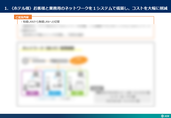 ネットワーク構築の提案・導入事例 ７選