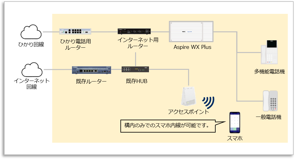 導入機器の構成例イメージ