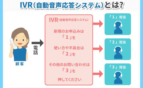 IVR(自動音声システム)とは？