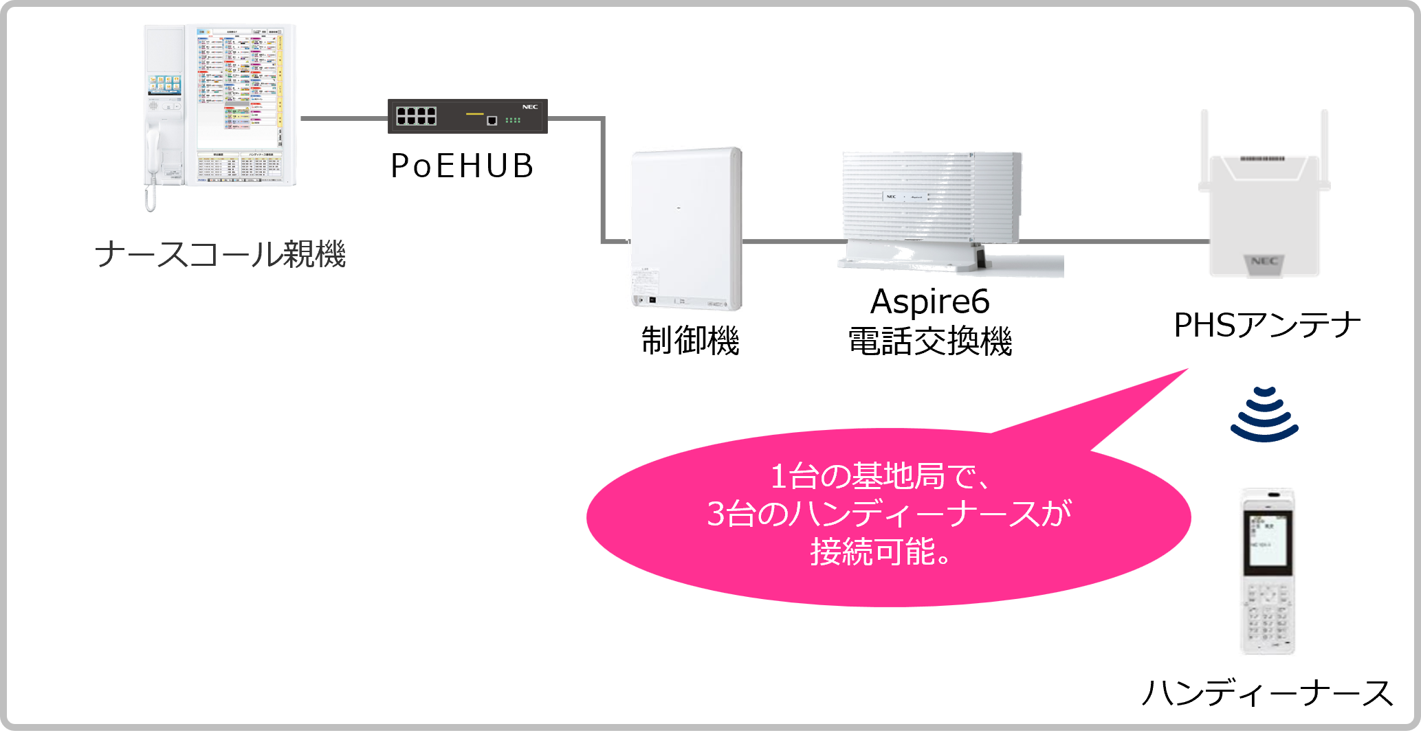 ハンディーナース（PHS）連動