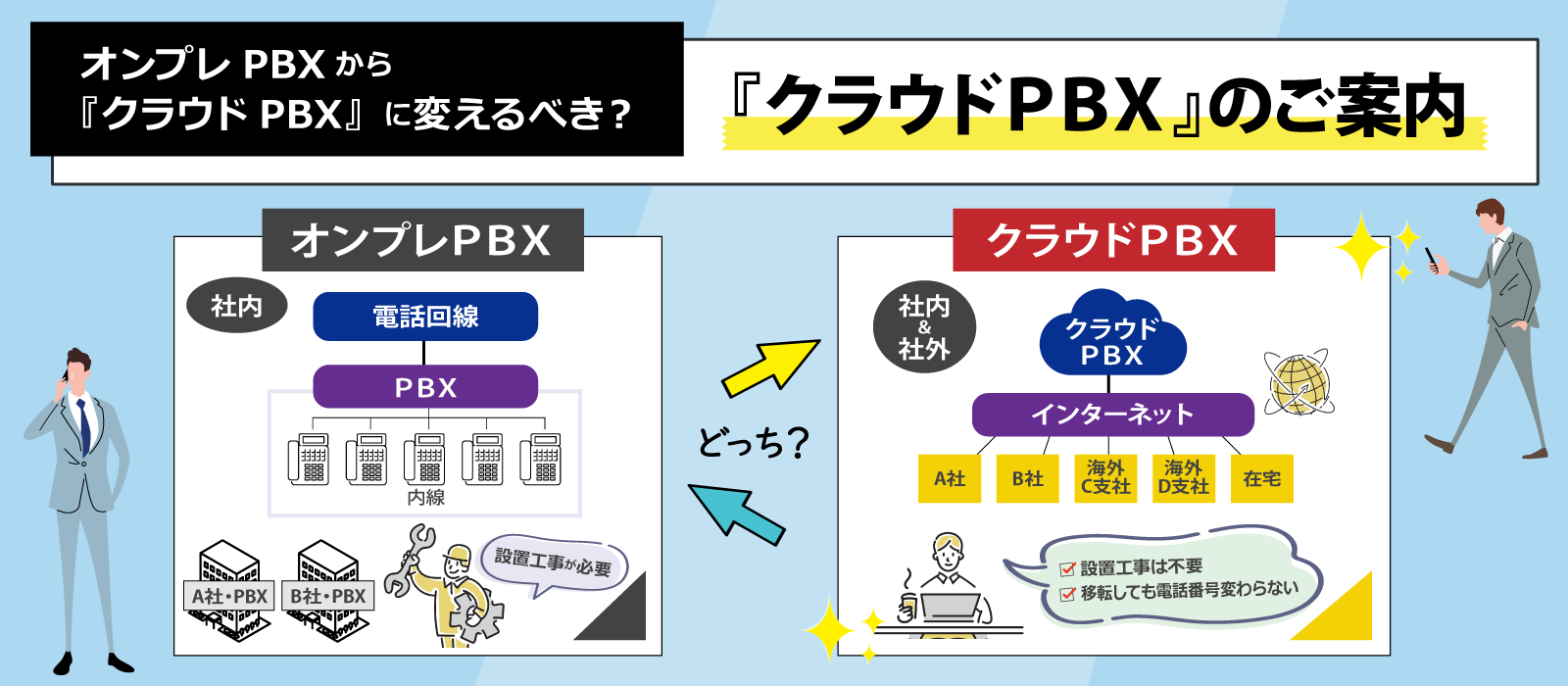 オンプレPBXから『クラウドPBX 』に変えるべき?『クラウドPBX』のご案内