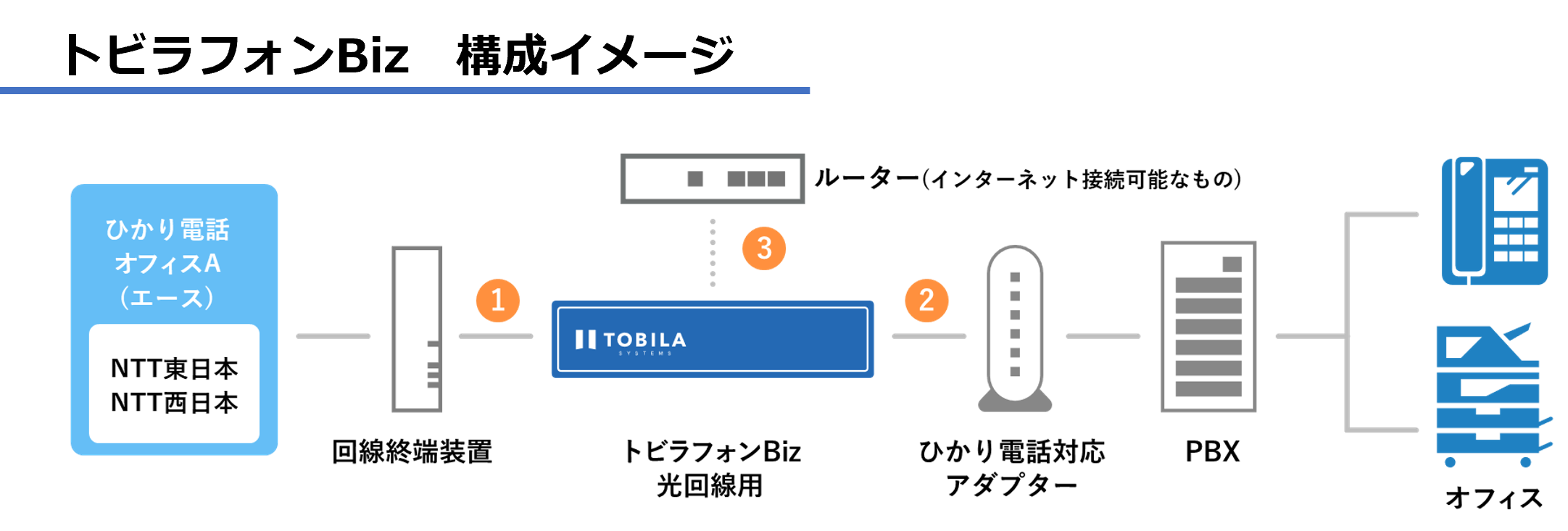 トビラフォンBiz　構成イメージ
